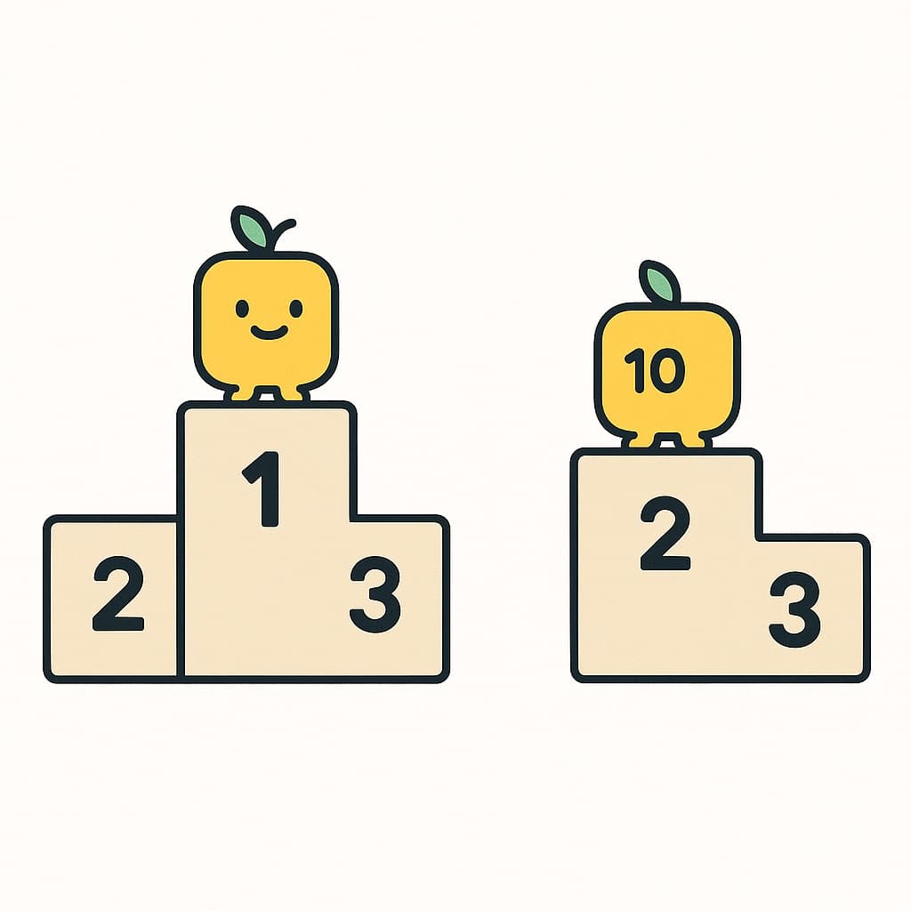 Brand ranking positions shifting dramatically between different AI engines