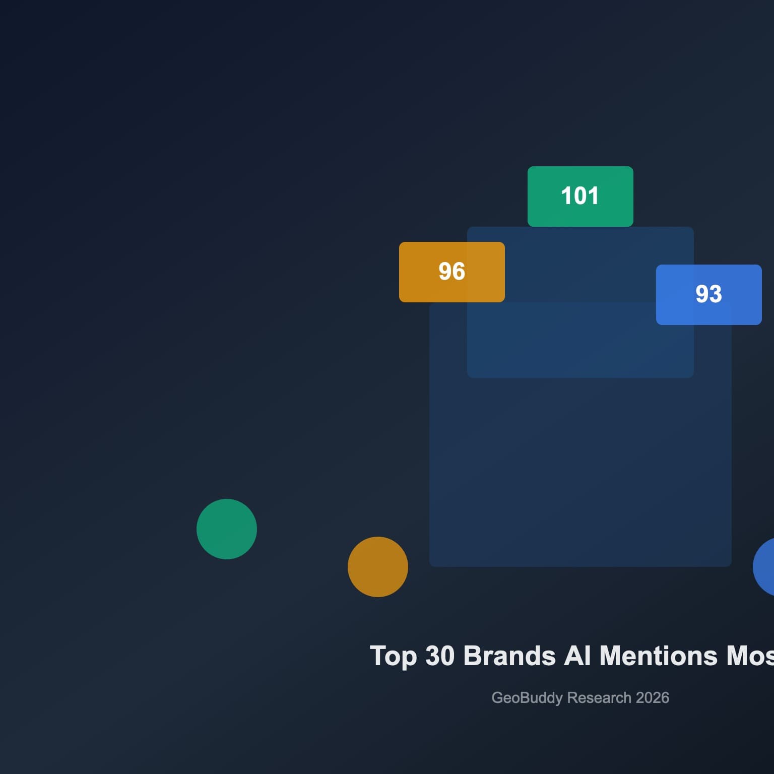 30 brand mascots on a leaderboard stadium with robot judges scoring them