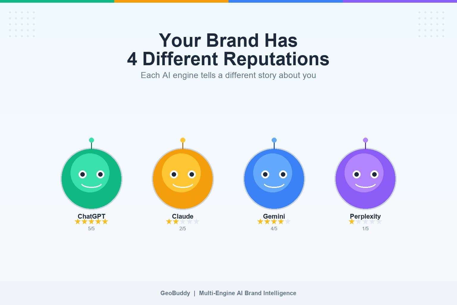 Four colorful AI robots each holding different rating cards for the same brand, illustrating how each AI engine has a different perception