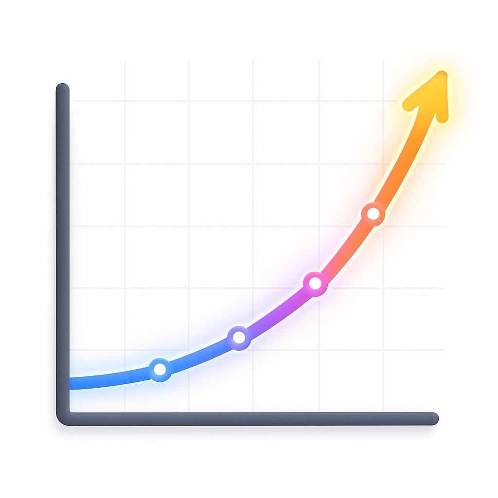 Compound growth curve showing exponential increase